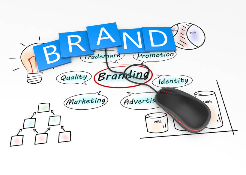 Trademarks and Brand Strategy